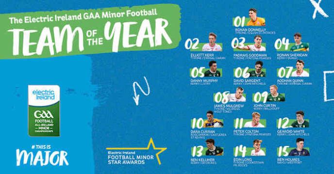 County GAA Pilot TEST
